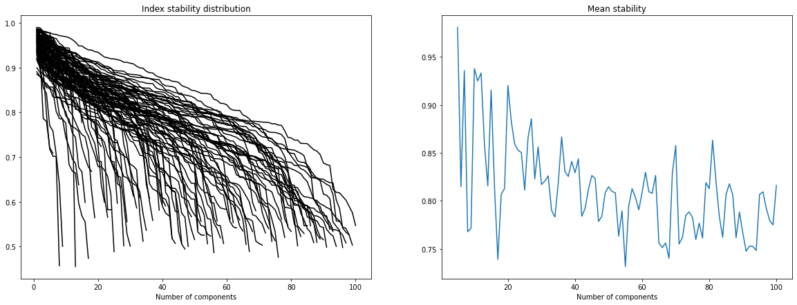 ../_images/_examples_MNIST_classification_14_1.png