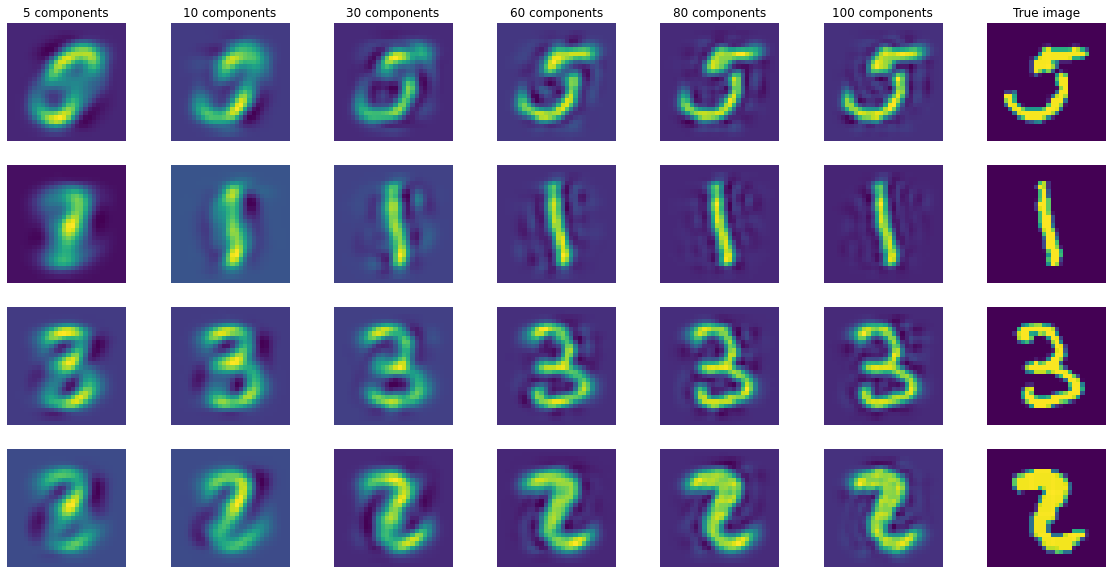 ../_images/_examples_MNIST_classification_15_0.png