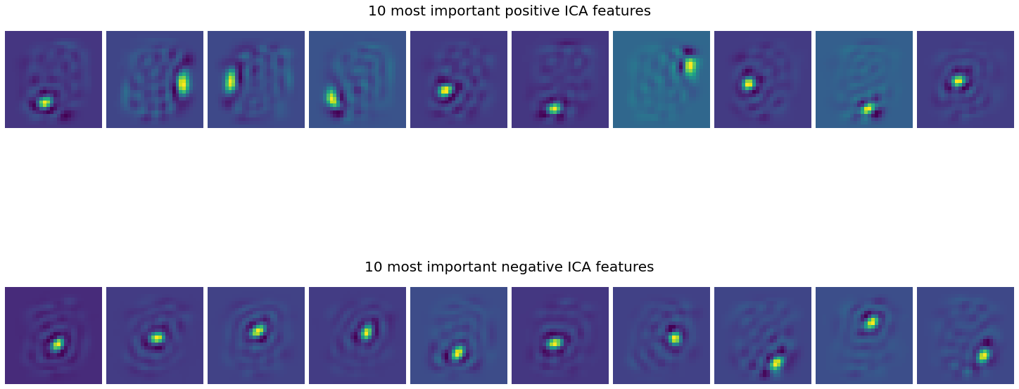 ../_images/_examples_MNIST_classification_29_0.png