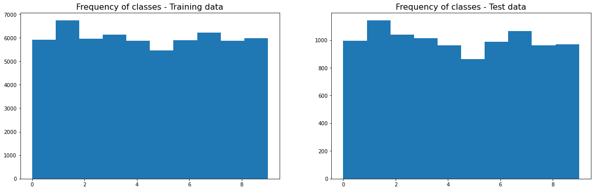 ../_images/_examples_MNIST_classification_9_1.png