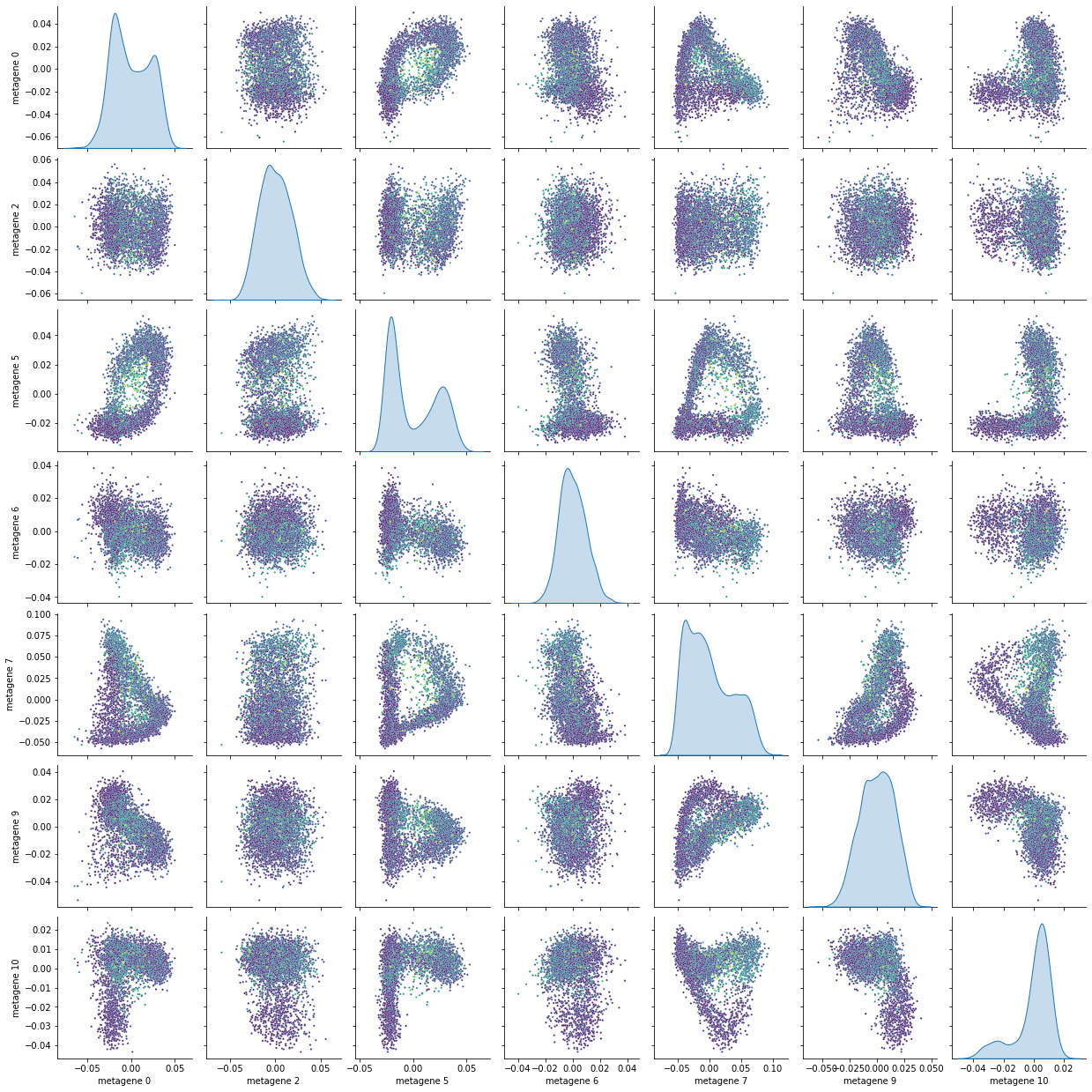 ../_images/_examples_cell_cycle_ICA_29_1.png