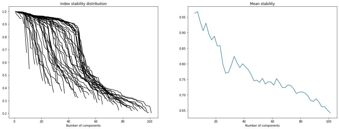 ../_images/_examples_stability_study_9_1.png