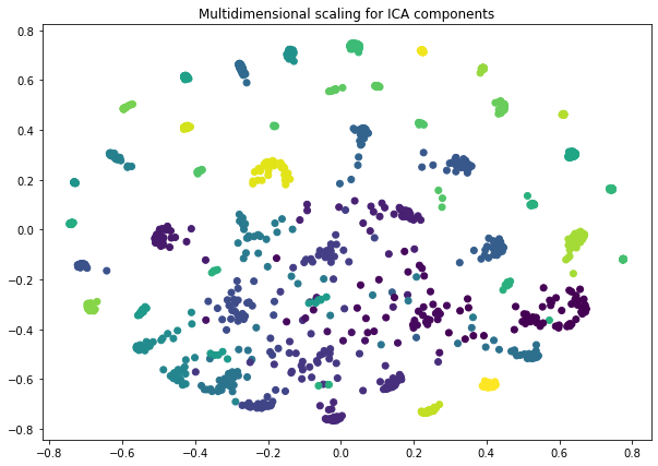 ../_images/_examples_transcriptomic_ICA_13_1.png