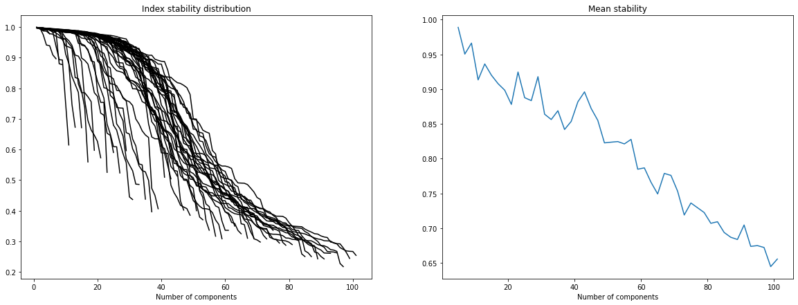 ../_images/_examples_transcriptomic_ICA_7_1.png