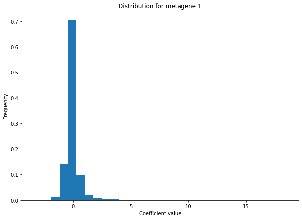 ../_images/_examples_transcriptomic_ICA_17_1.png